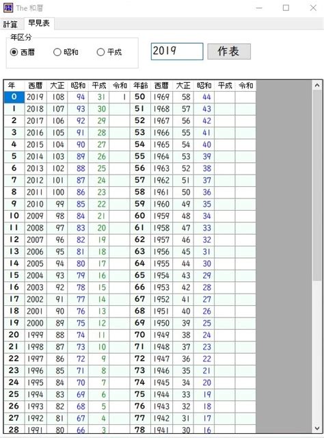 生辰年月日|和暦・西暦・年齢対照表